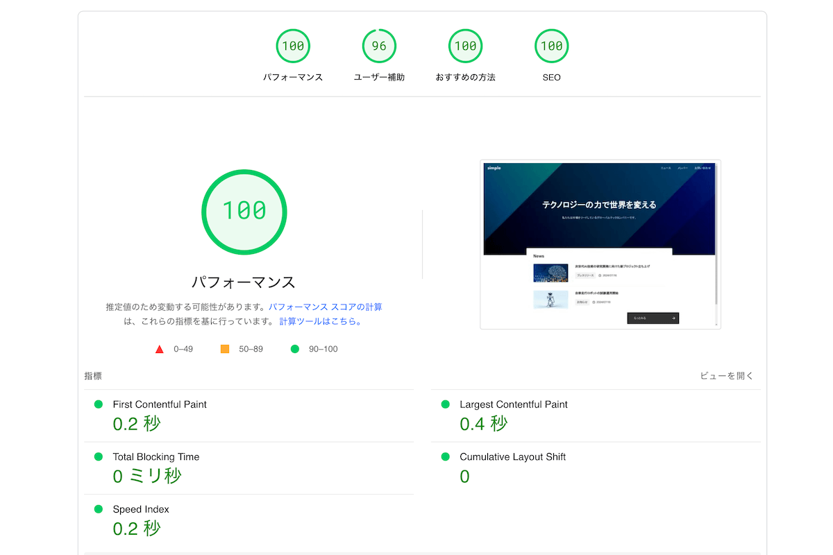 Next.jsとmicroCMSで作成したWebサイトのパフォーマンススコア